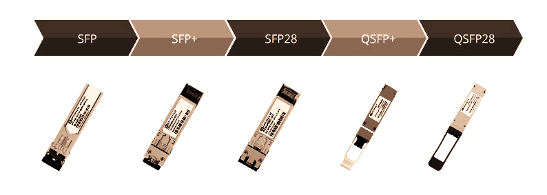 Comprehensive Guide to SFP, SFP+, SFP28, QSFP+, and QSFP28 Transceivers