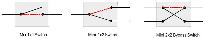 MINI optical switch.jpg