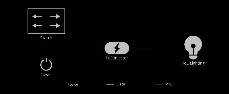 poe-injector-wokring-principle-1624853740-8asXkja5t6 拷贝副本.jpg